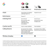 Google Pixel Buds Pro 2 - Hazel