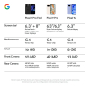 Google Pixel 9a 5G 256GB - Black